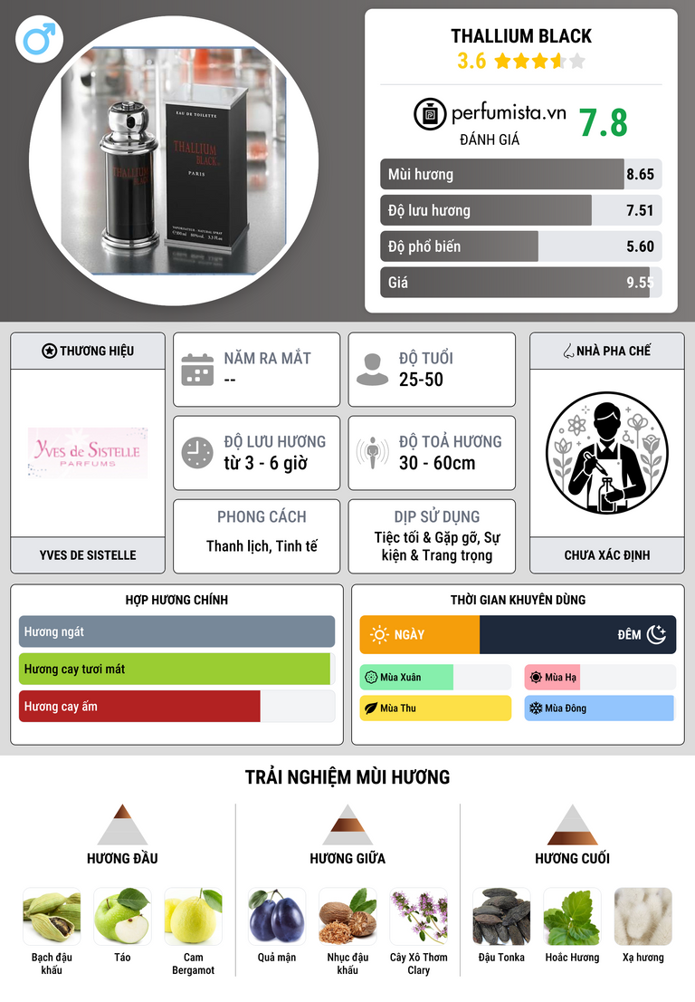 Thông tin chi tiết Thallium Black