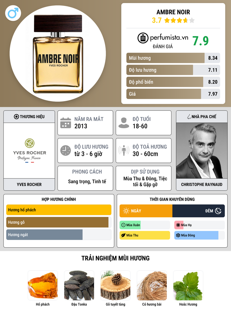 Thông tin chi tiết Ambre Noir