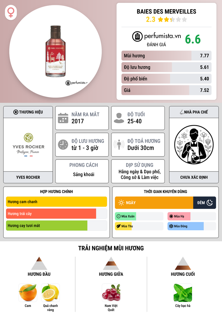 Thông tin chi tiết Baies des Merveilles