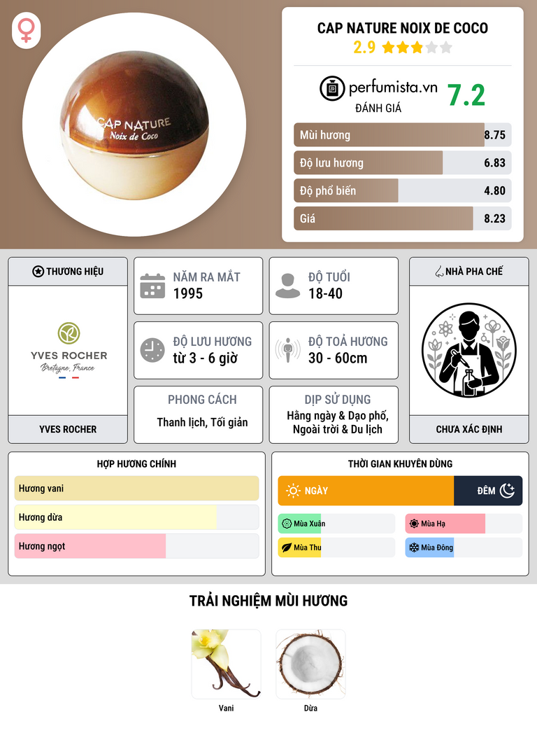 Thông tin chi tiết Cap Nature Noix de Coco