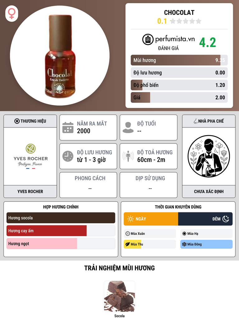 Thông tin chi tiết Chocolat