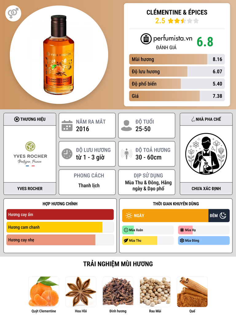 Thông tin chi tiết Clémentine & Épices