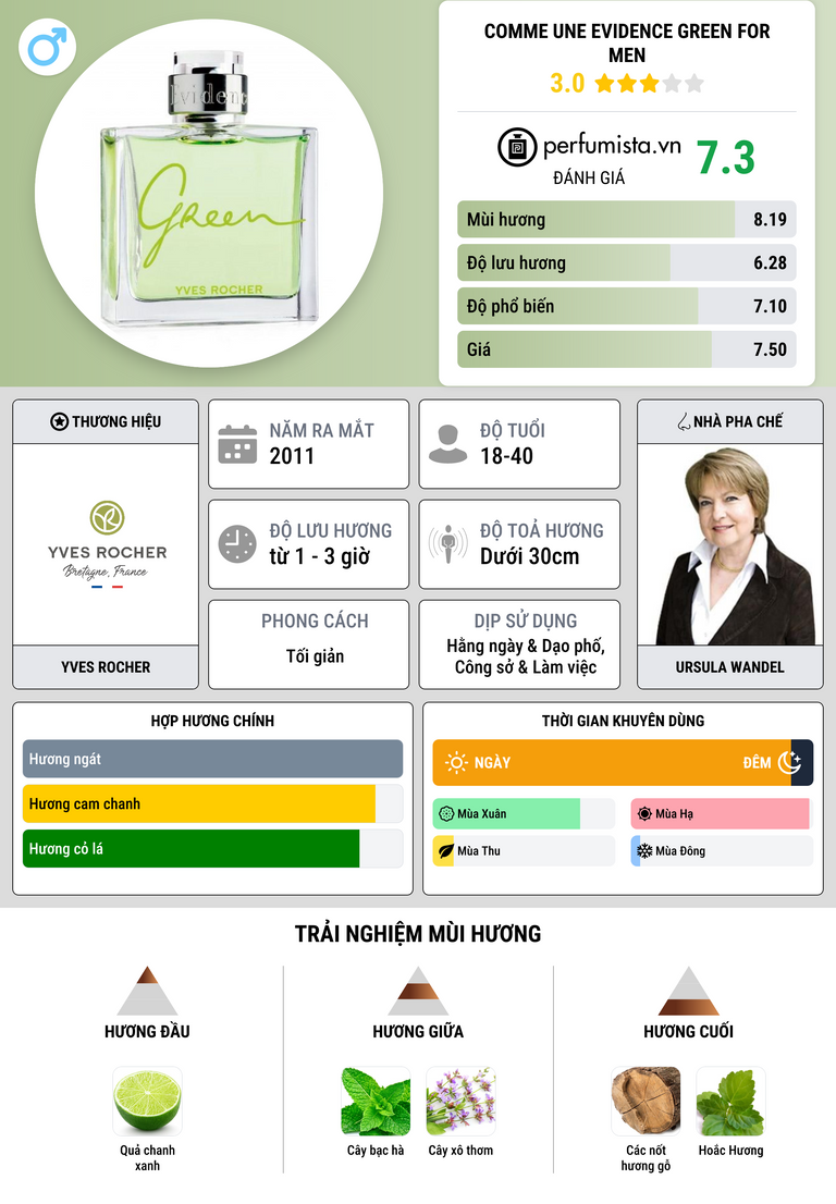 Thông tin chi tiết Comme Une Evidence Green for Men