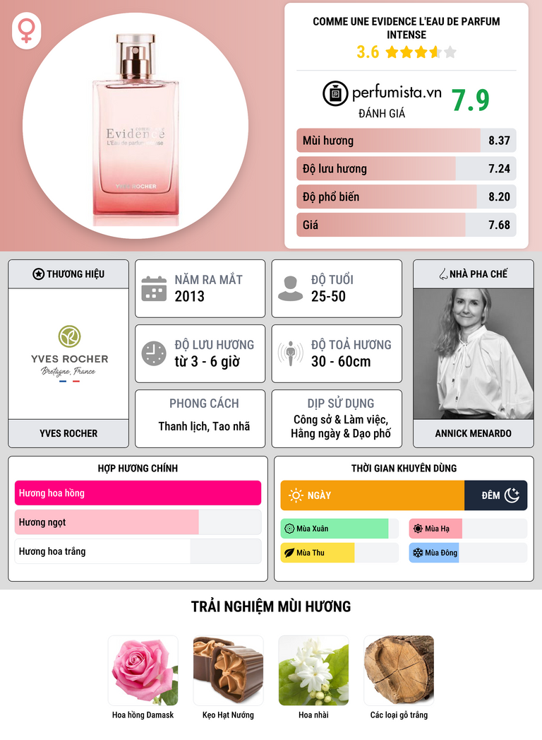 Thông tin chi tiết Comme une Evidence L'Eau de Parfum Intense