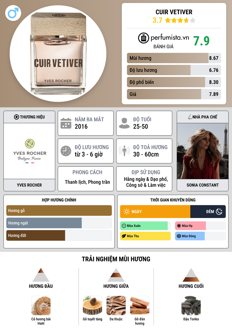 Thông tin chi tiết Cuir Vetiver