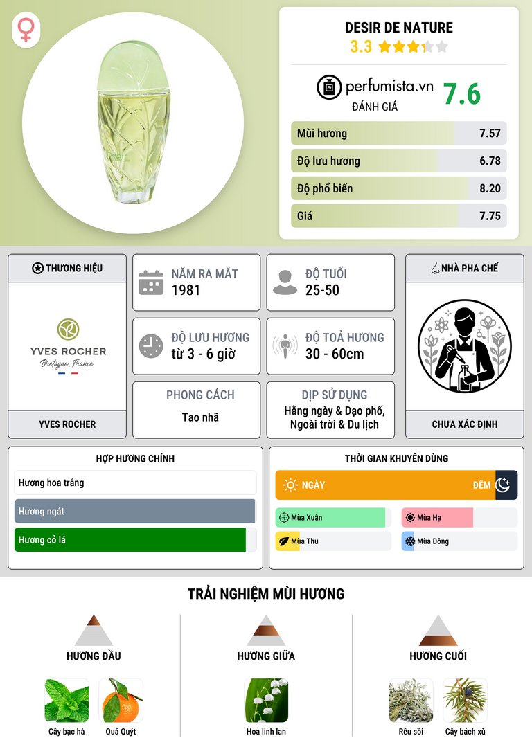 Thông tin chi tiết Desir de Nature