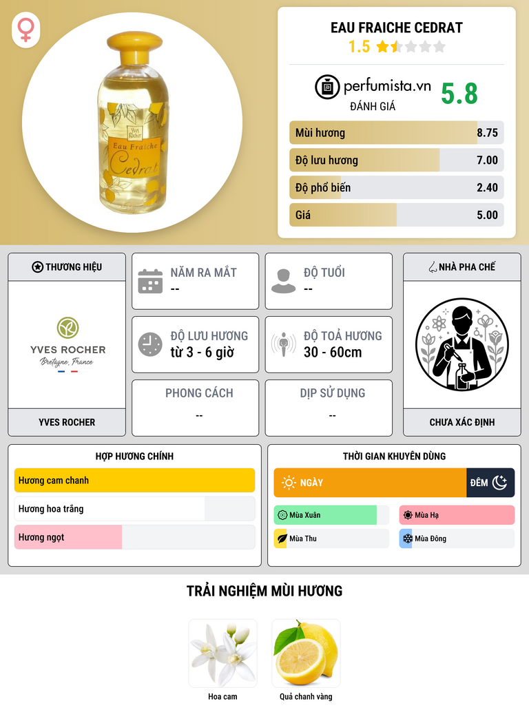 Thông tin chi tiết Eau Fraiche Cedrat