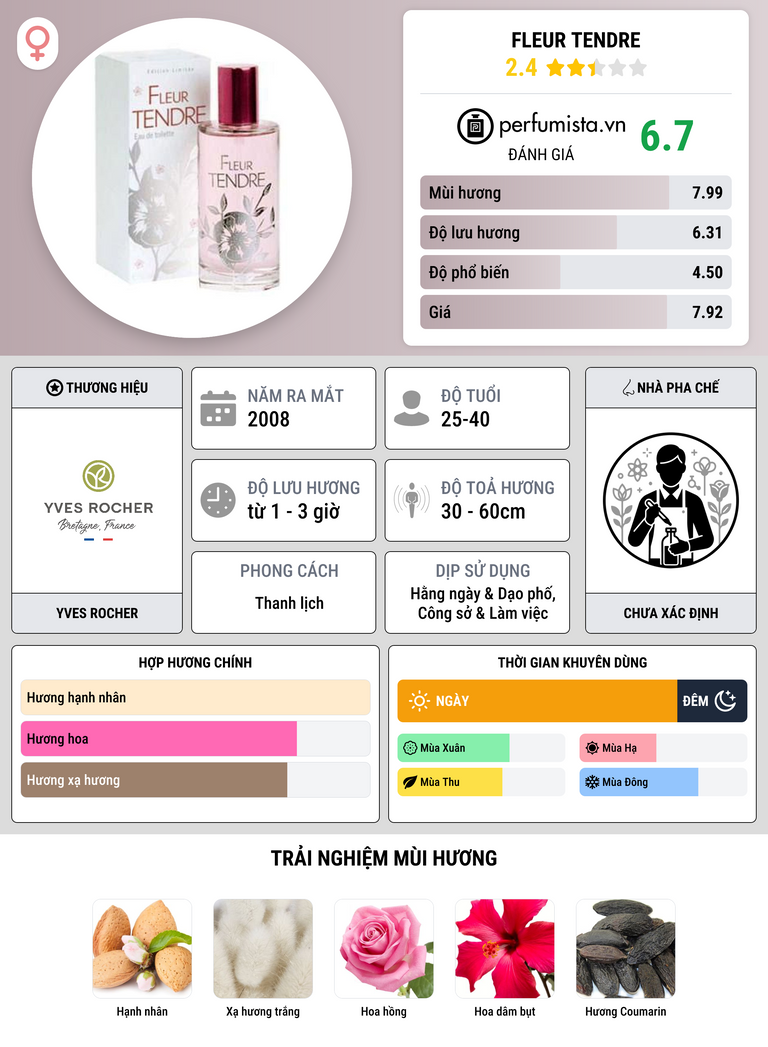 Thông tin chi tiết Fleur Tendre