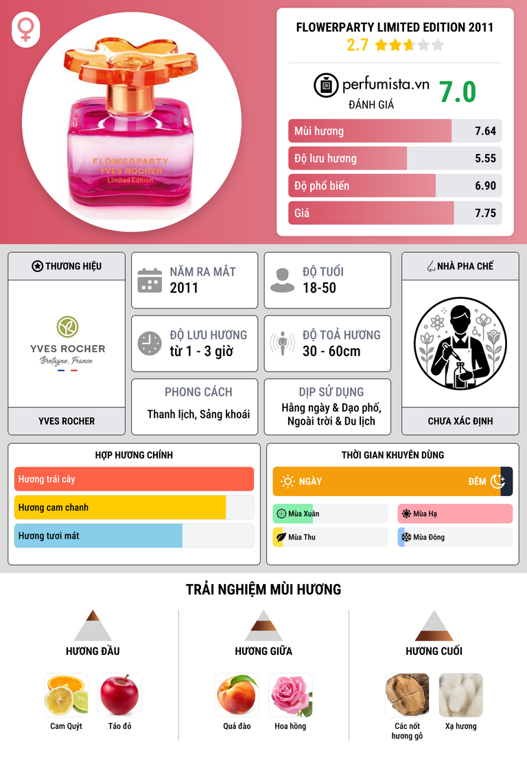 Thông tin chi tiết Flowerparty Limited Edition 2011