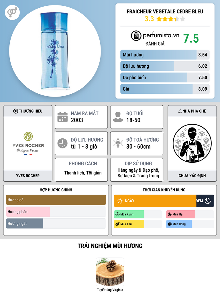 Thông tin chi tiết Fraicheur Vegetale Cedre Bleu