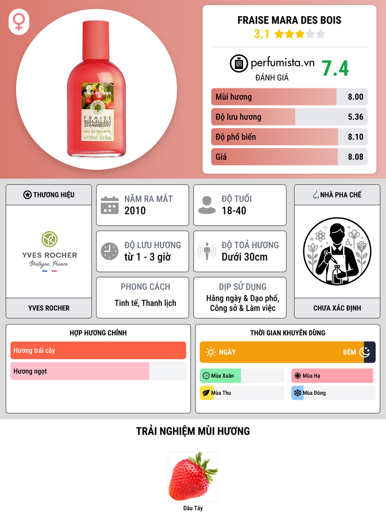 Thông tin chi tiết Fraise Mara des Bois