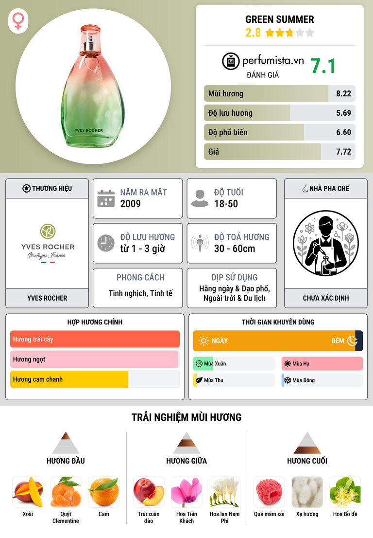 Thông tin chi tiết Green Summer