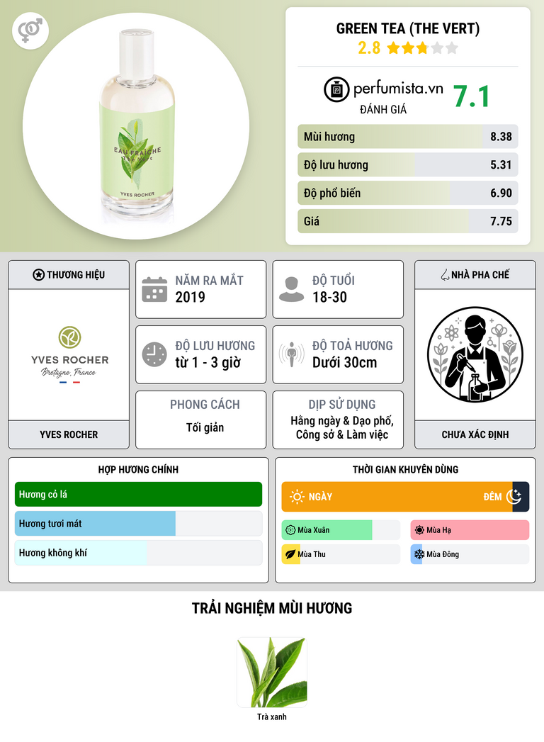 Thông tin chi tiết Green Tea (The Vert)