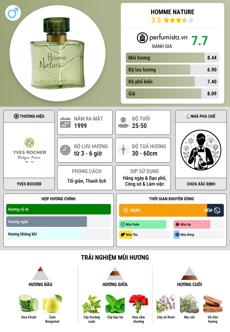 Thông tin chi tiết Homme Nature