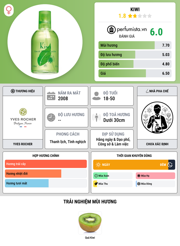 Thông tin chi tiết Kiwi