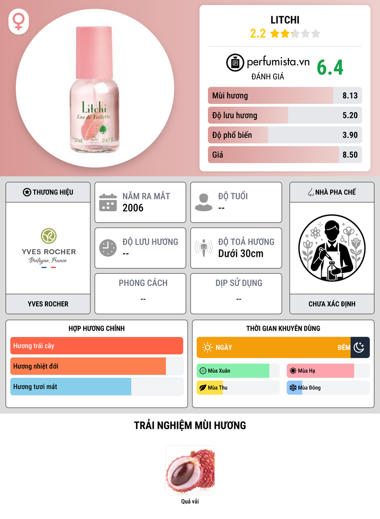 Thông tin chi tiết Litchi