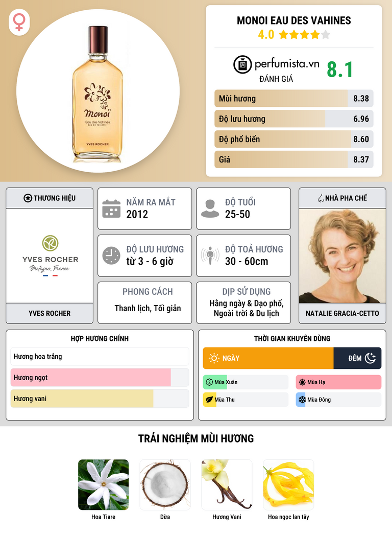 Thông tin chi tiết Monoi Eau des Vahines