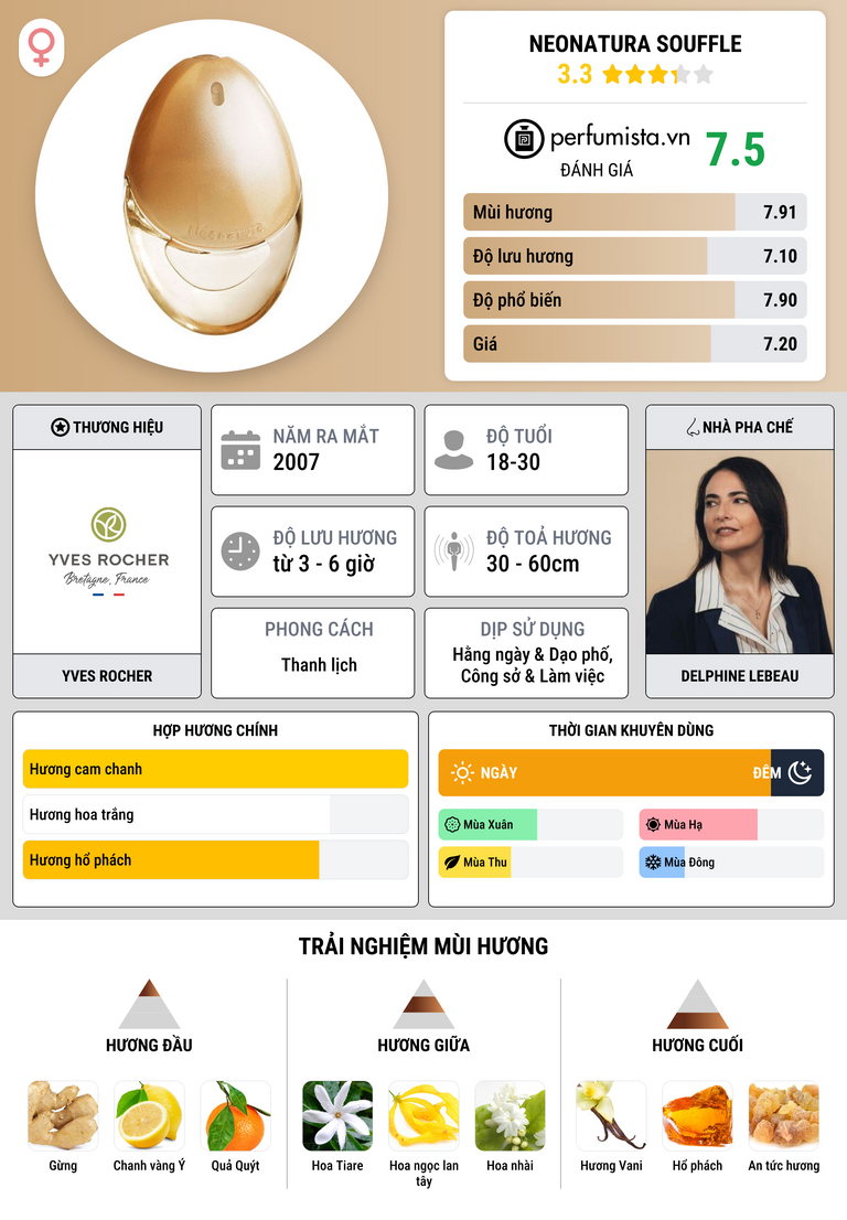 Thông tin chi tiết Neonatura Souffle