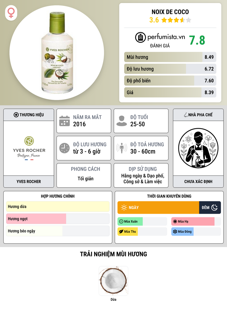 Thông tin chi tiết Noix de Coco