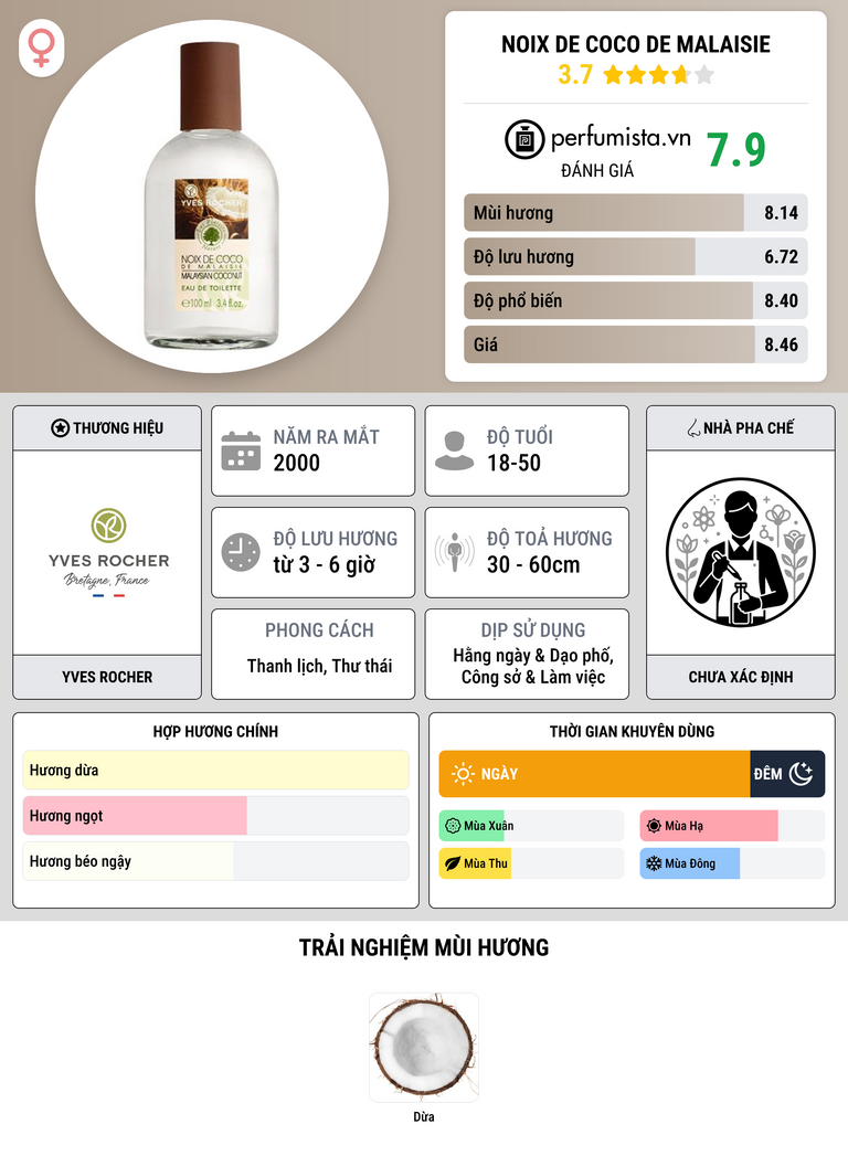 Thông tin chi tiết Noix de Coco de Malaisie