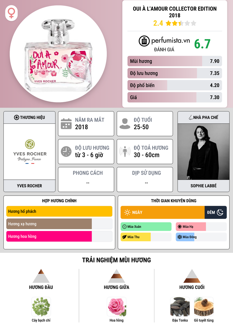 Thông tin chi tiết Oui à l'Amour Collector Edition 2018