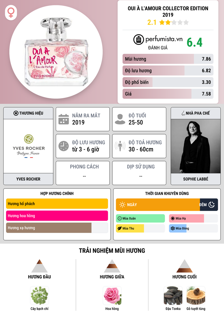 Thông tin chi tiết Oui à l'Amour Collector Edition 2019