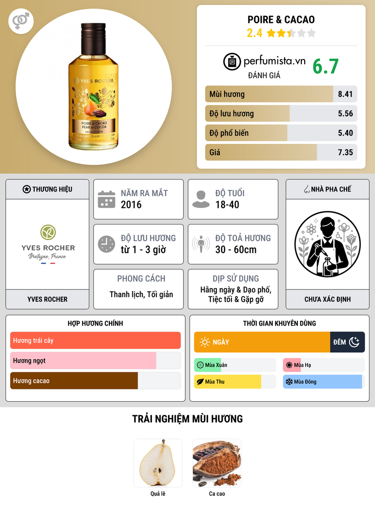 Thông tin chi tiết Poire & Cacao