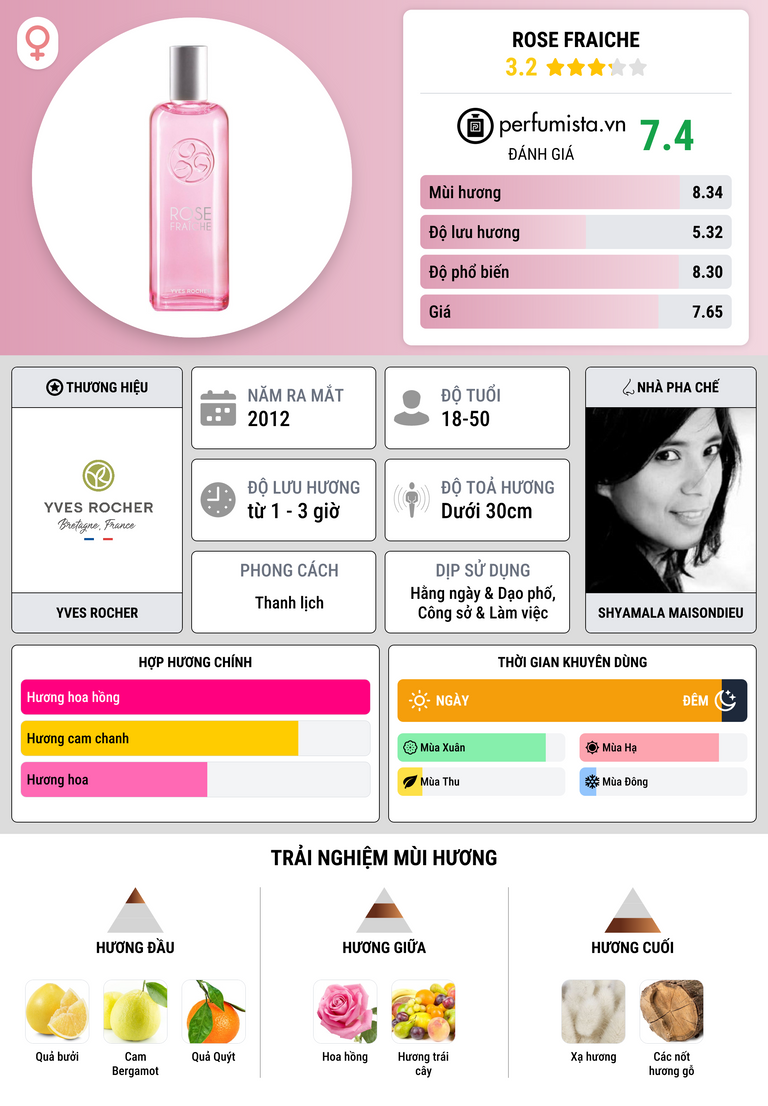 Thông tin chi tiết Rose Fraiche