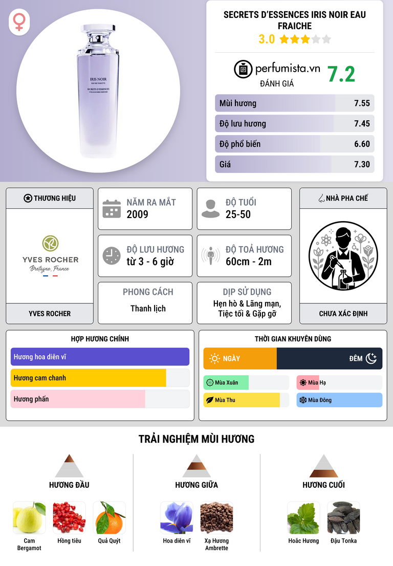 Thông tin chi tiết Secrets d’Essences Iris Noir Eau Fraiche