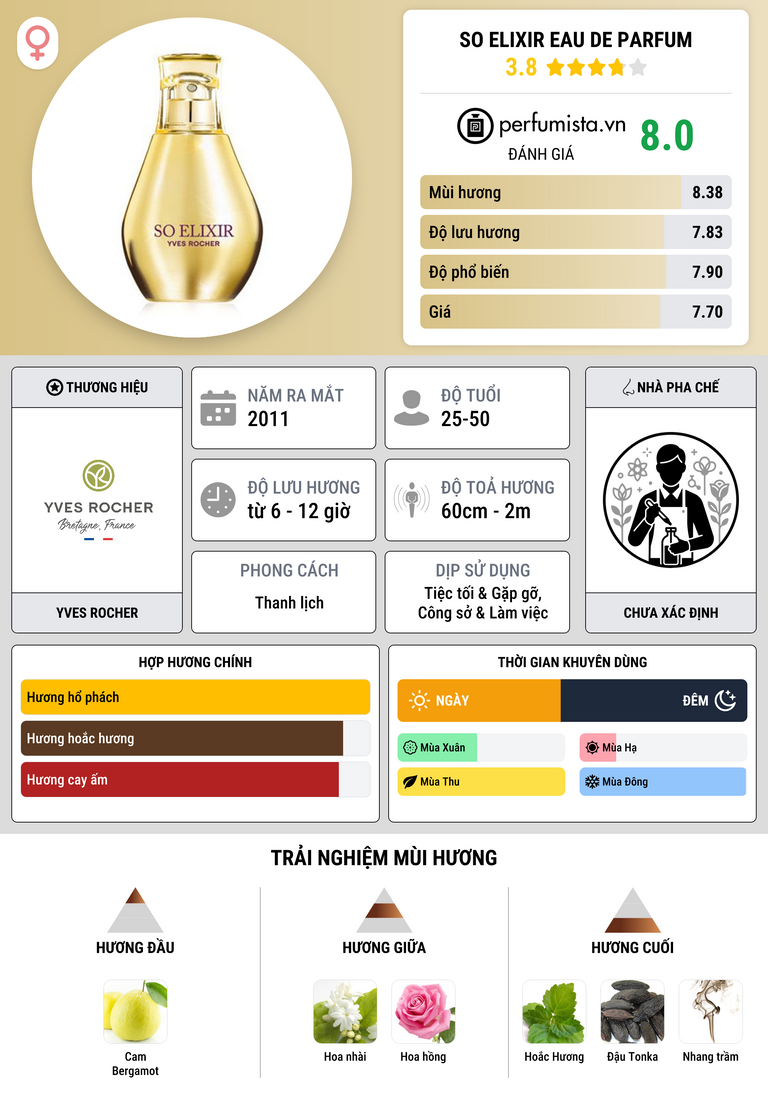 Thông tin chi tiết So Elixir Eau de Parfum