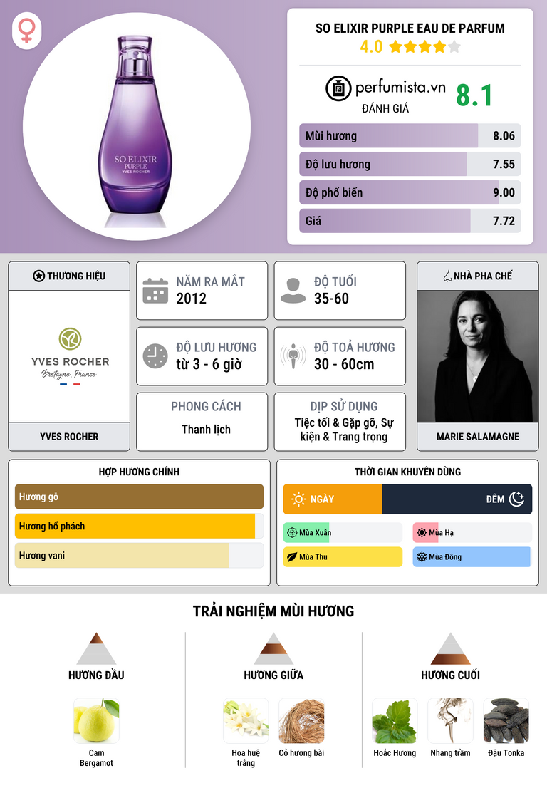 Thông tin chi tiết So Elixir Purple Eau de Parfum