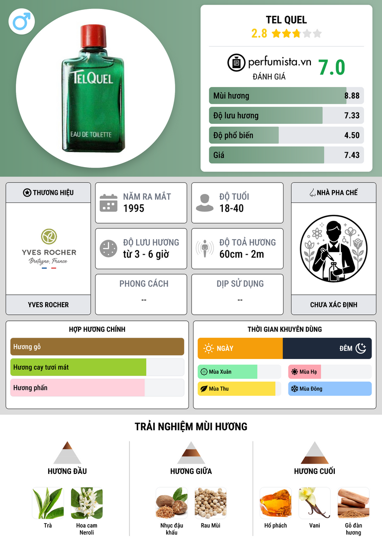 Thông tin chi tiết Tel Quel