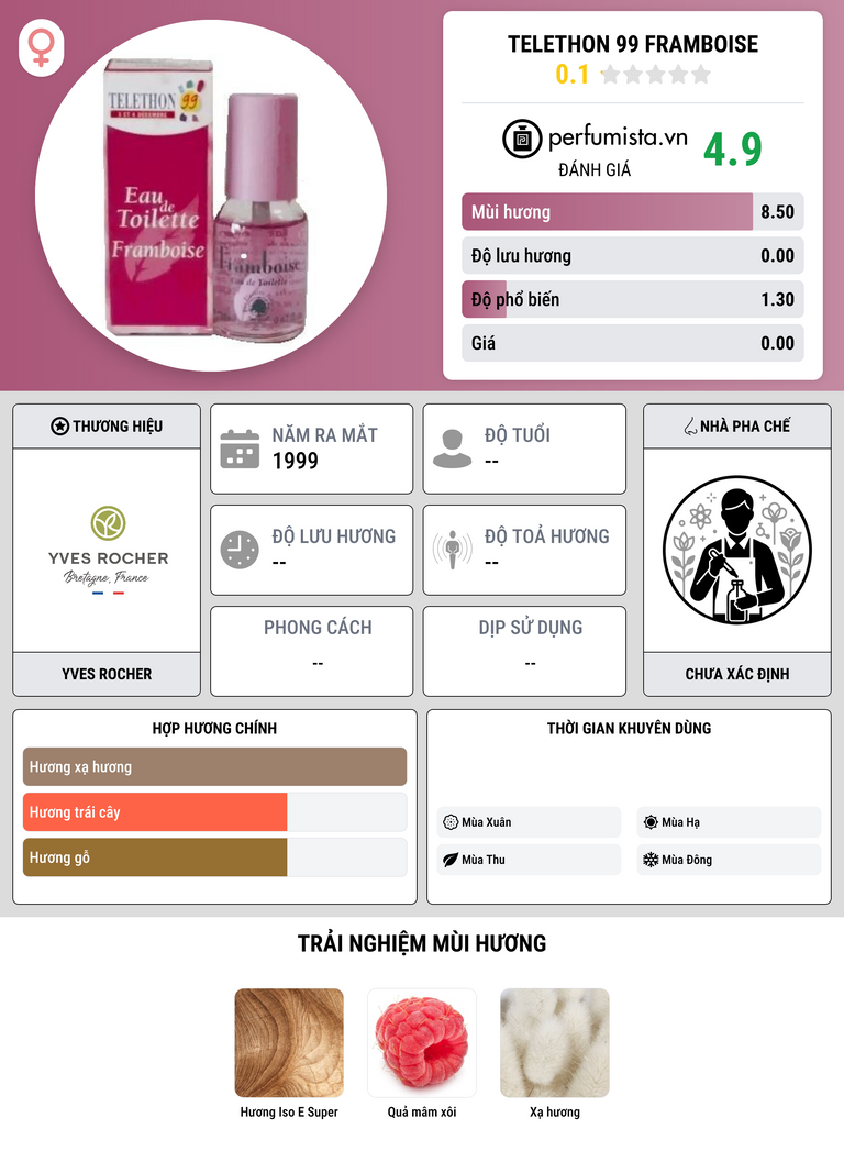 Thông tin chi tiết Telethon 99 Framboise