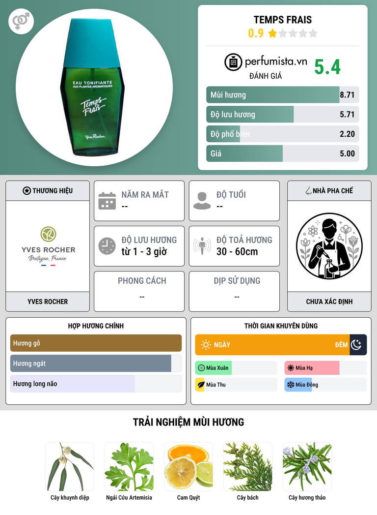 Thông tin chi tiết Temps Frais