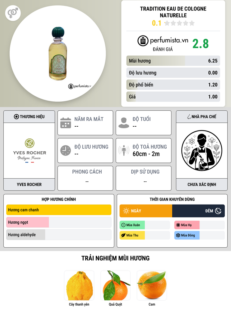 Thông tin chi tiết Tradition Eau de Cologne Naturelle