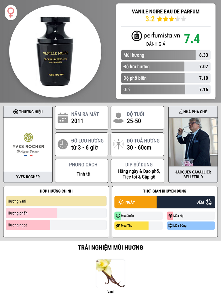 Thông tin chi tiết Vanile Noire Eau de Parfum