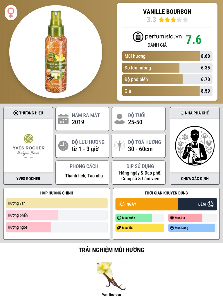 Thông tin chi tiết Vanille Bourbon