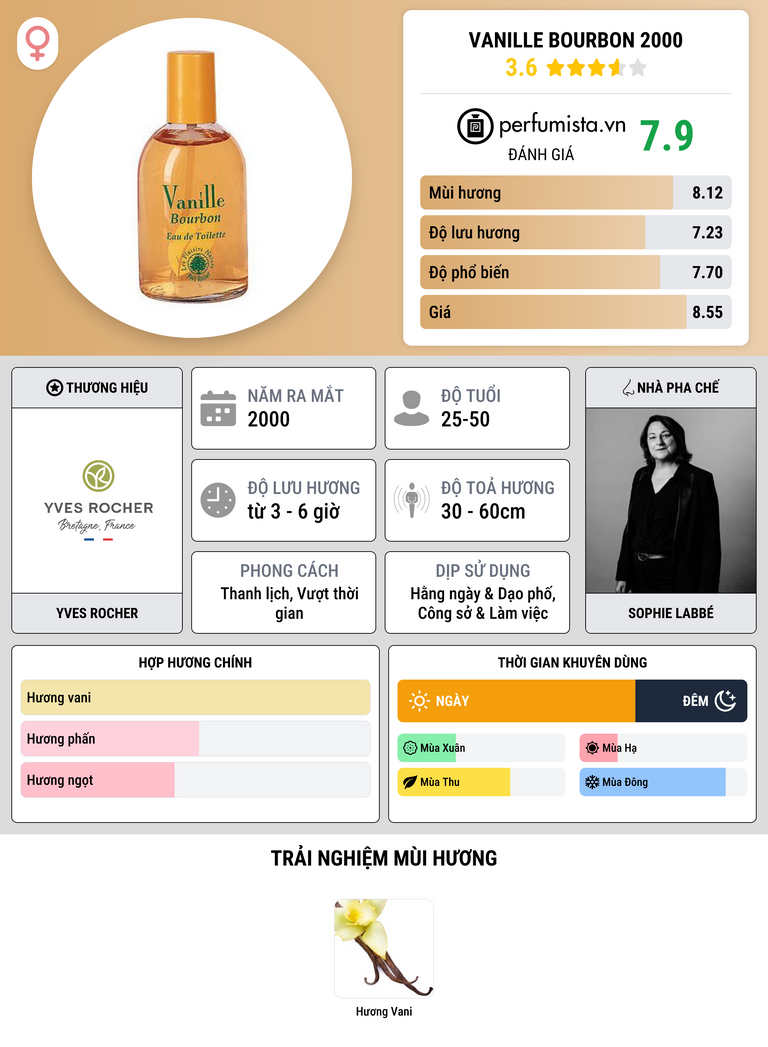 Thông tin chi tiết Vanille Bourbon 2000