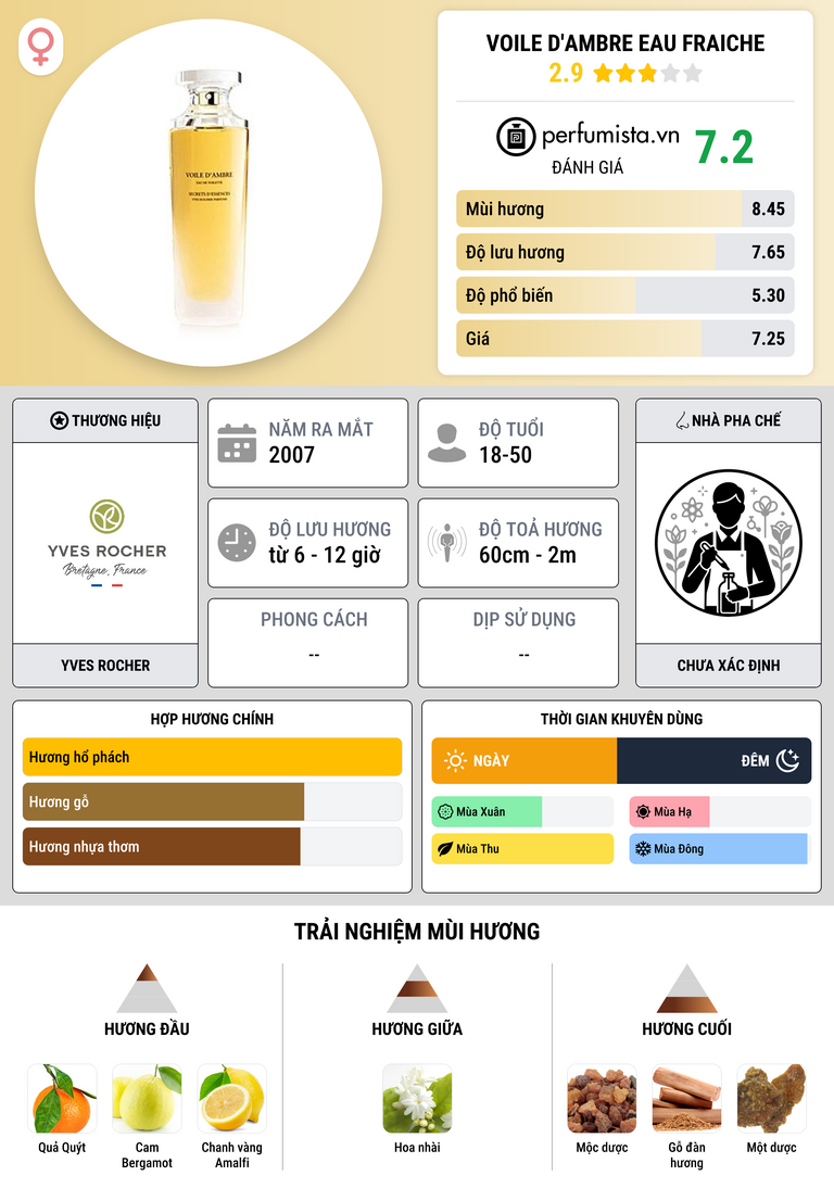 Thông tin chi tiết Voile d'Ambre Eau Fraiche