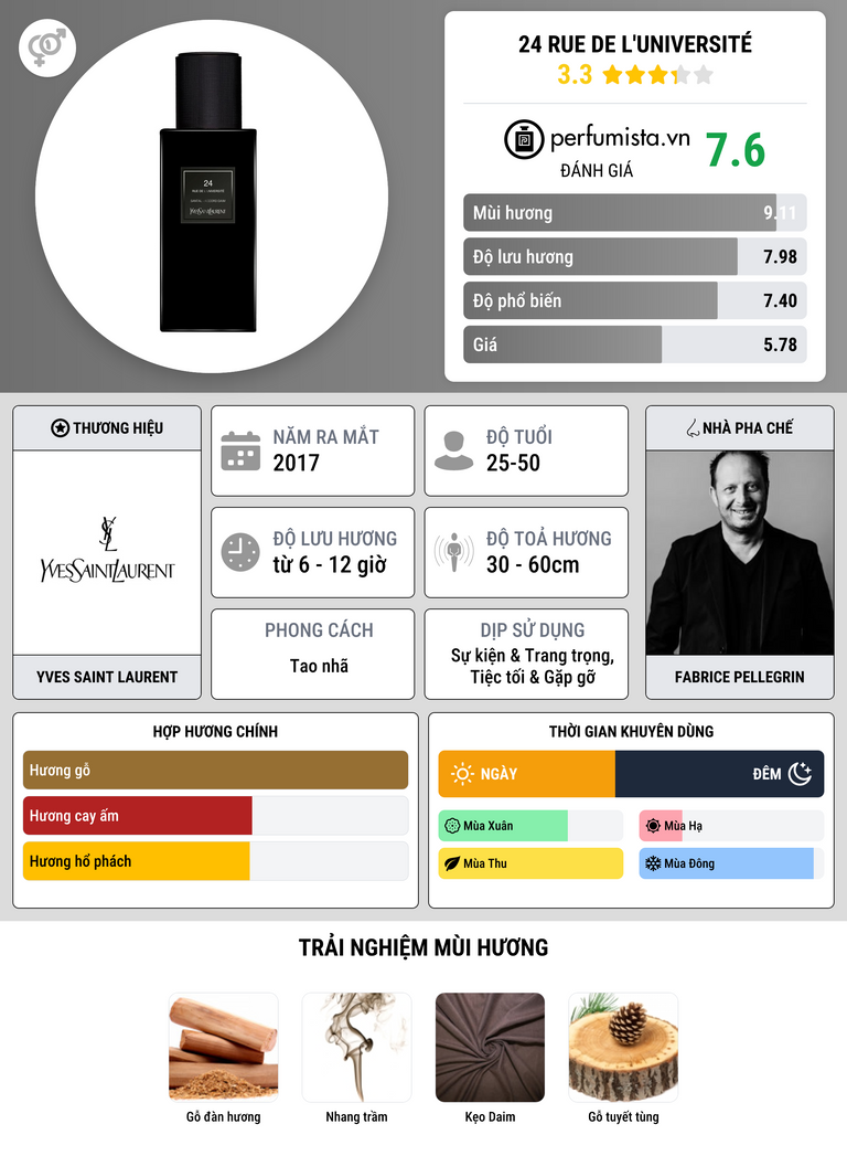 Thông tin chi tiết 24 rue de l'Université