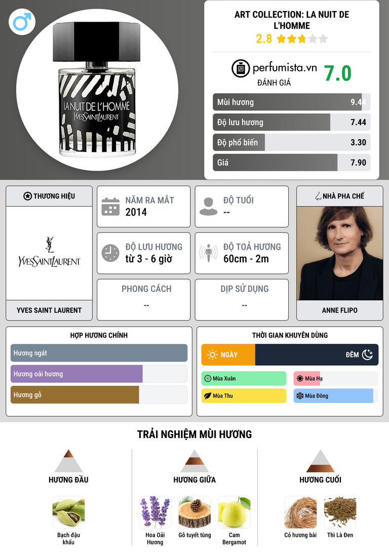 Thông tin chi tiết Art Collection: La Nuit de L'Homme