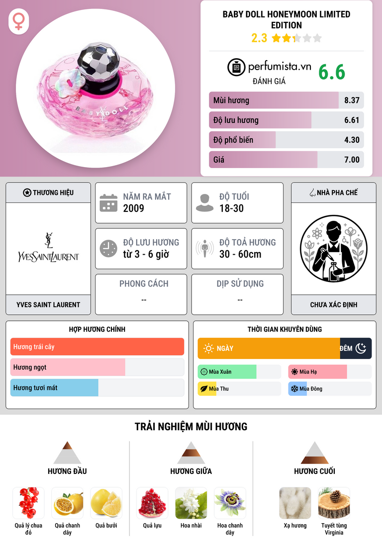 Thông tin chi tiết Baby Doll Honeymoon Limited Edition