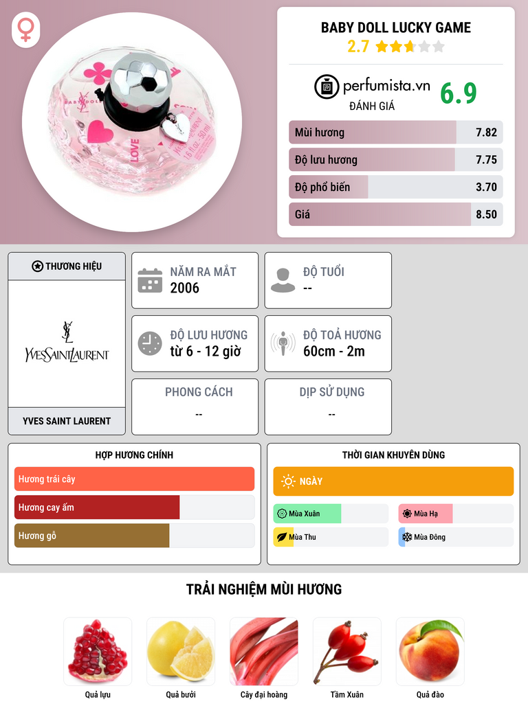 Thông tin chi tiết Baby Doll Lucky Game