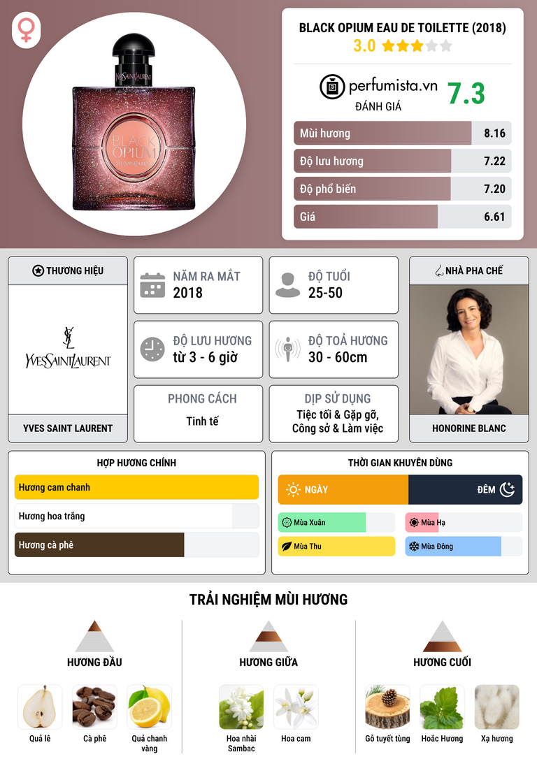 Thông tin chi tiết Black Opium Eau de Toilette (2018)