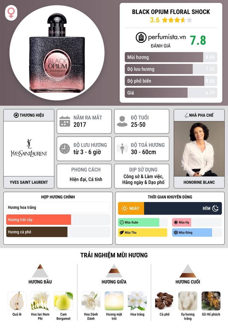 Thông tin chi tiết Black Opium Floral Shock