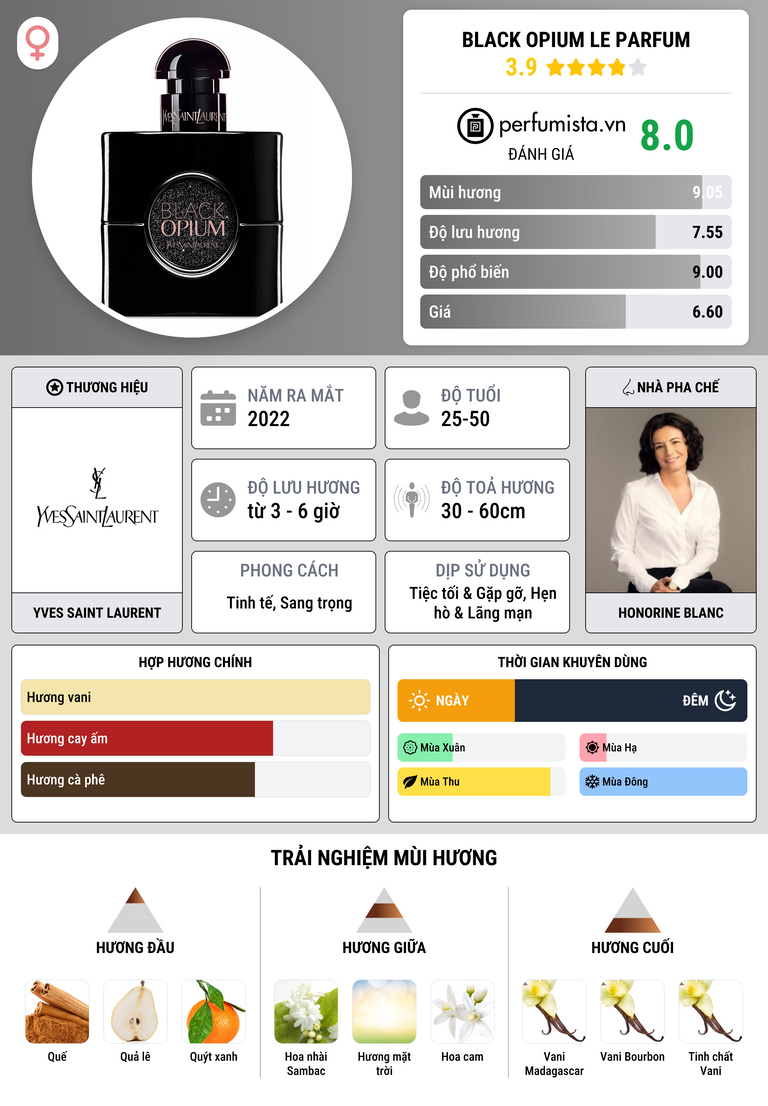 Thông tin chi tiết Black Opium Le Parfum