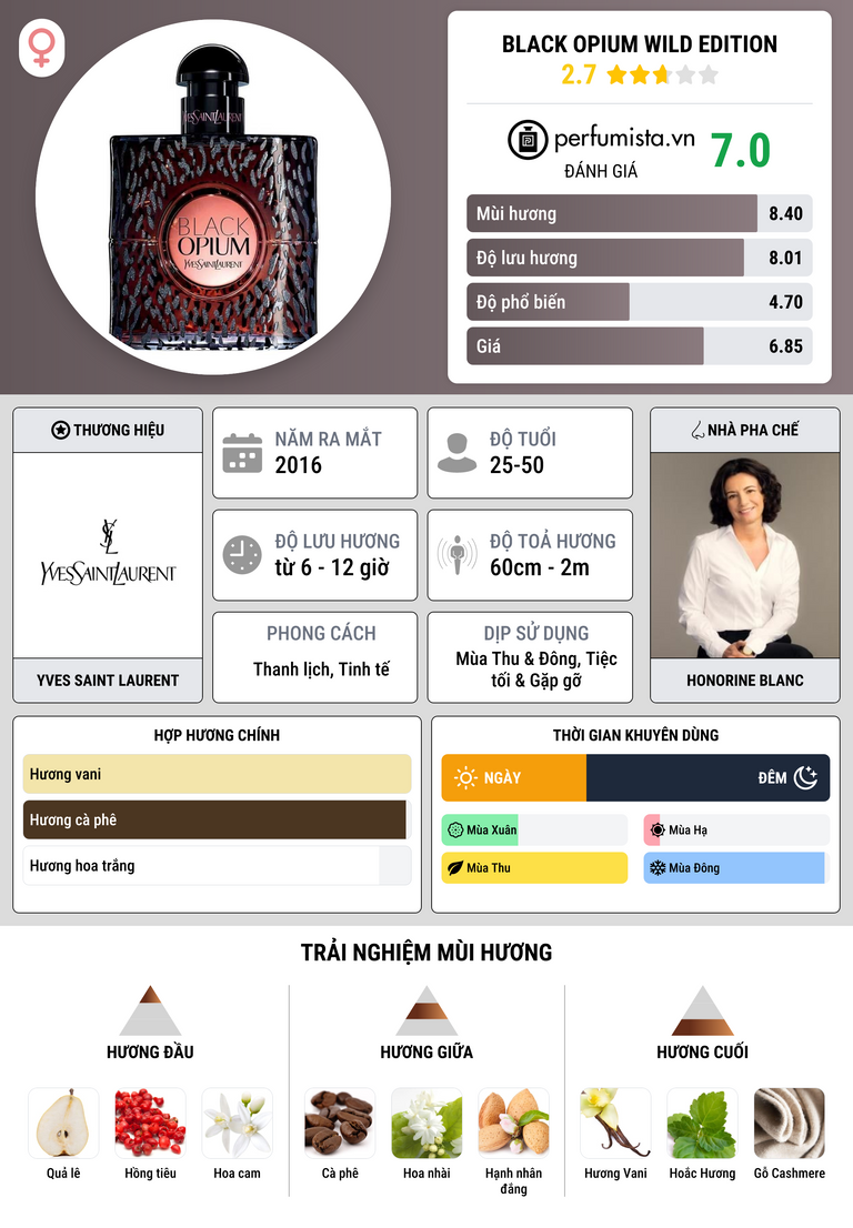 Thông tin chi tiết Black Opium Wild Edition