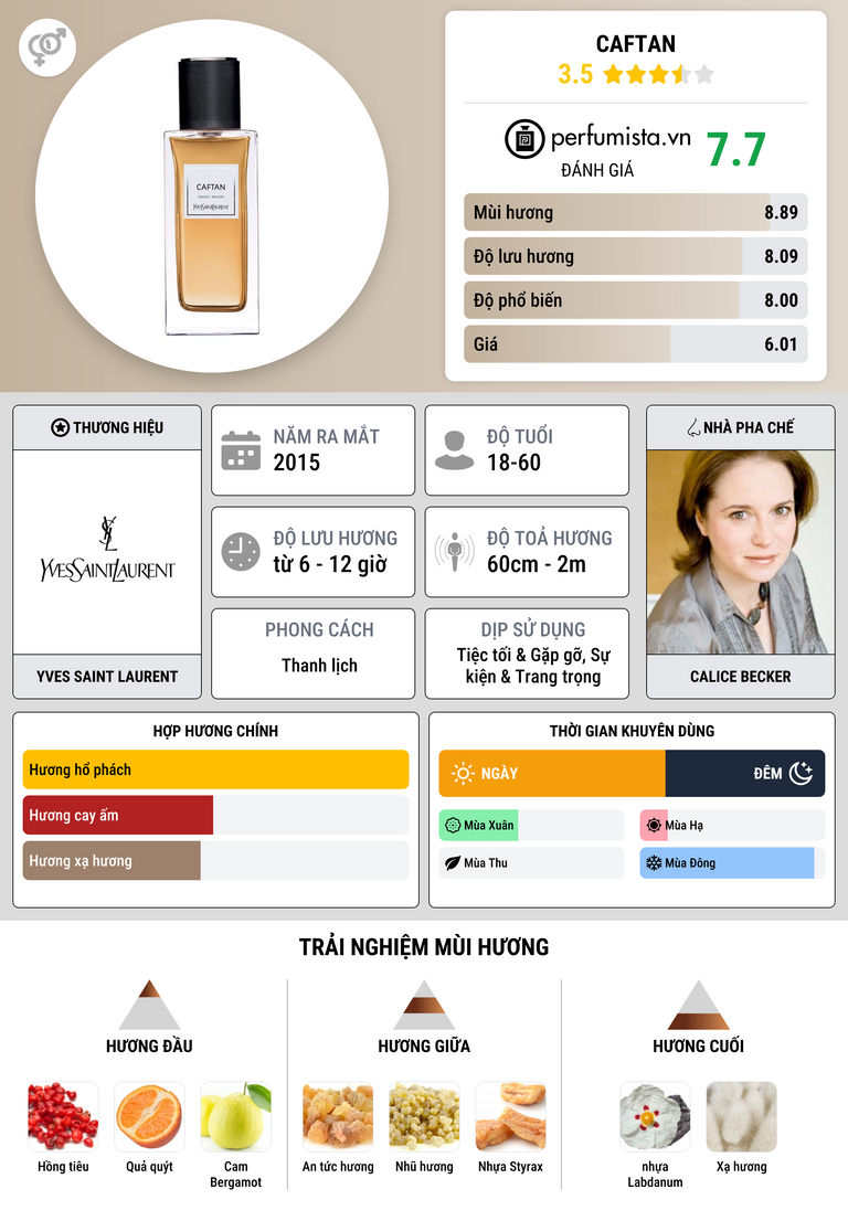 Thông tin chi tiết Caftan