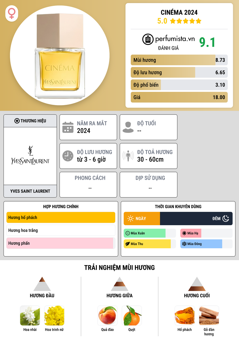 Thông tin chi tiết Cinéma 2024