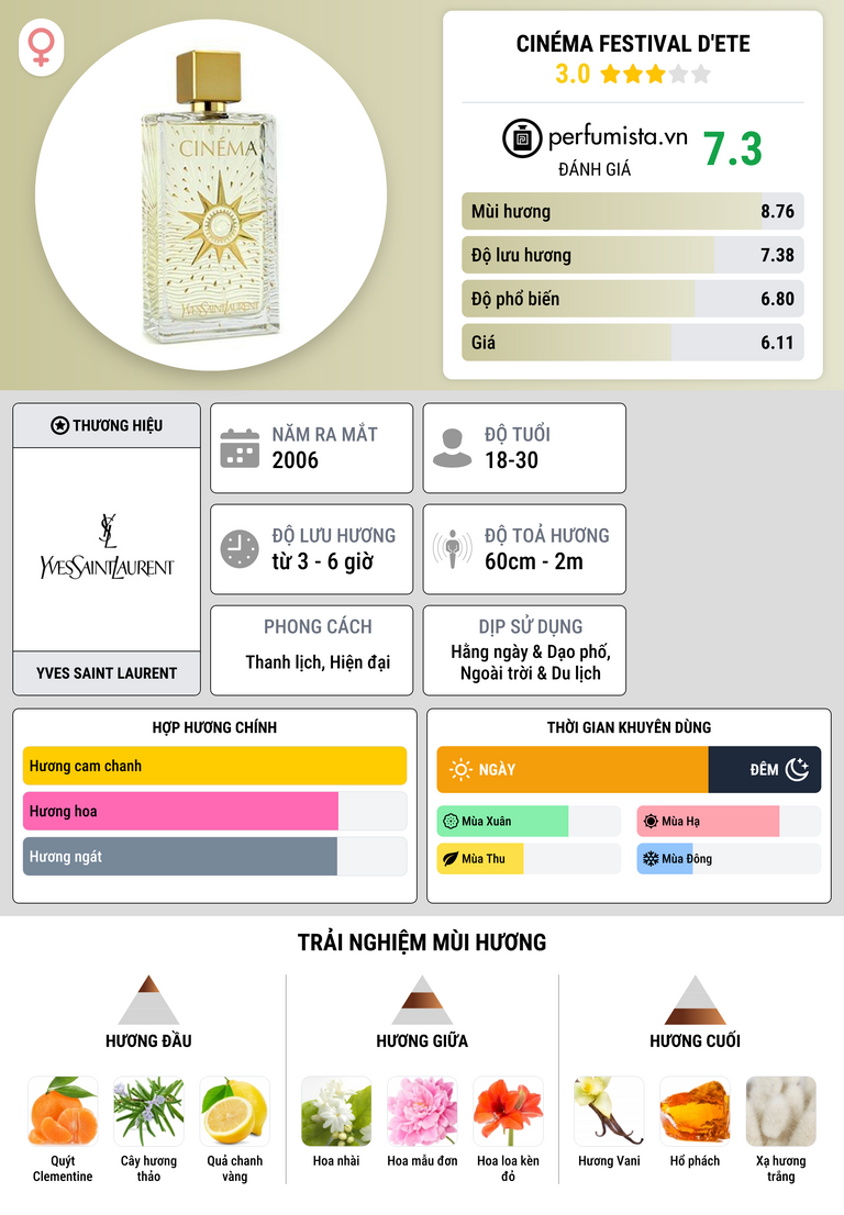 Thông tin chi tiết Cinéma Festival d'Ete